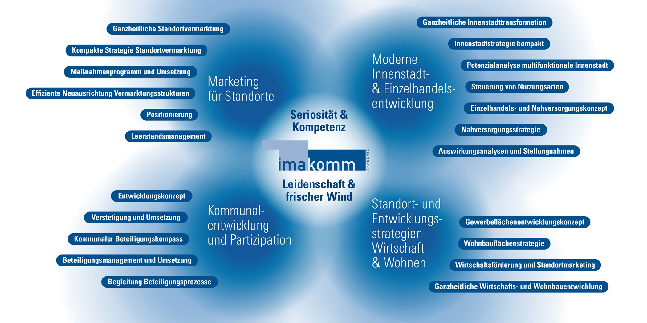 Slide unser Kern